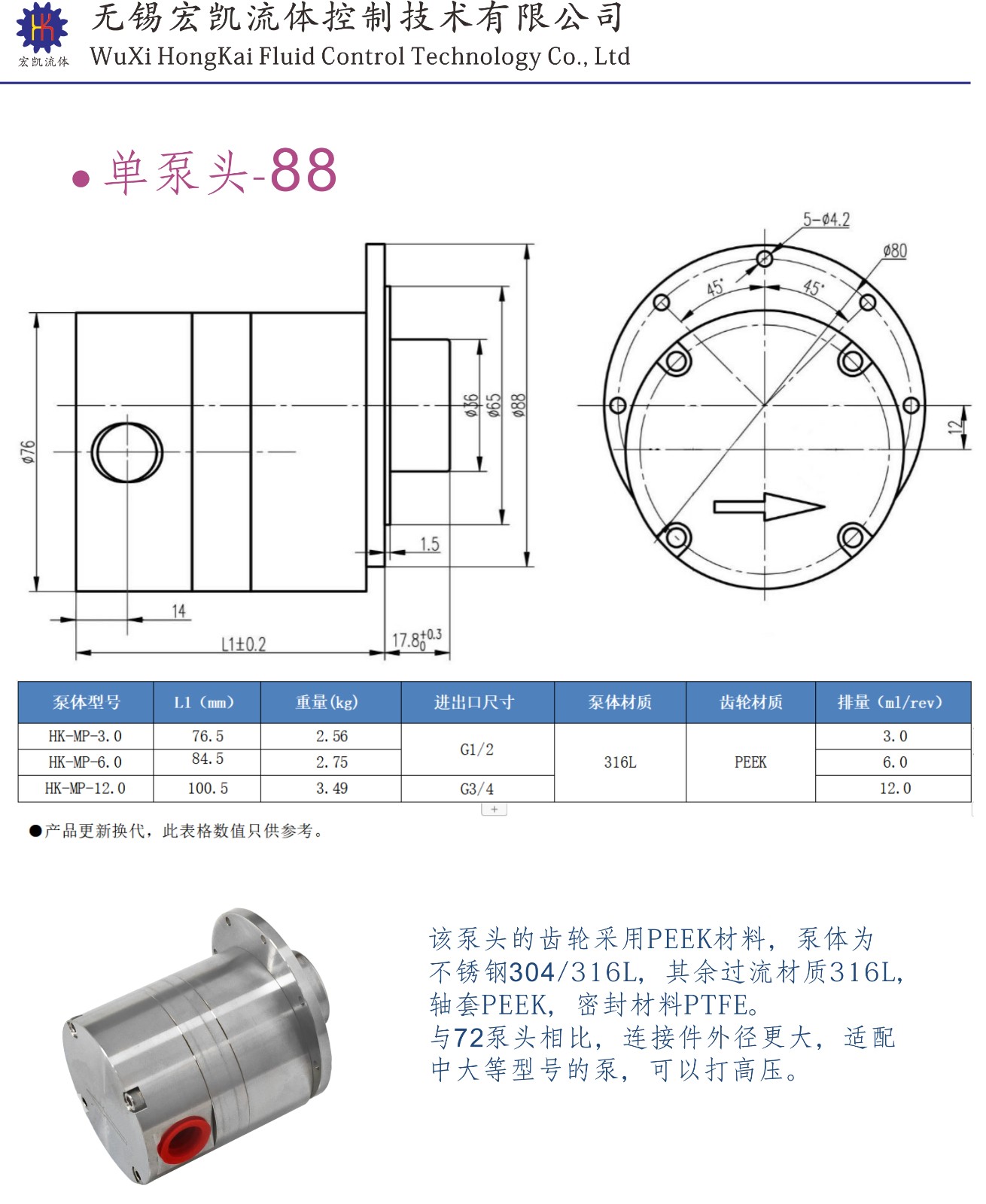 88泵頭.jpg