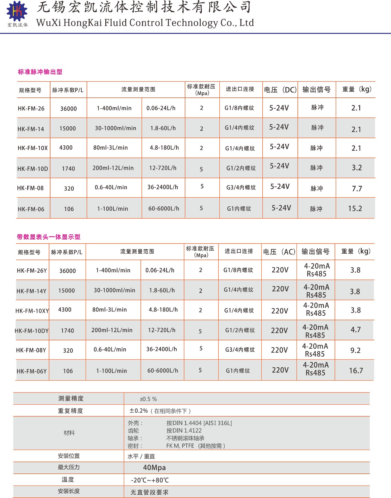 參數(shù)1.jpg