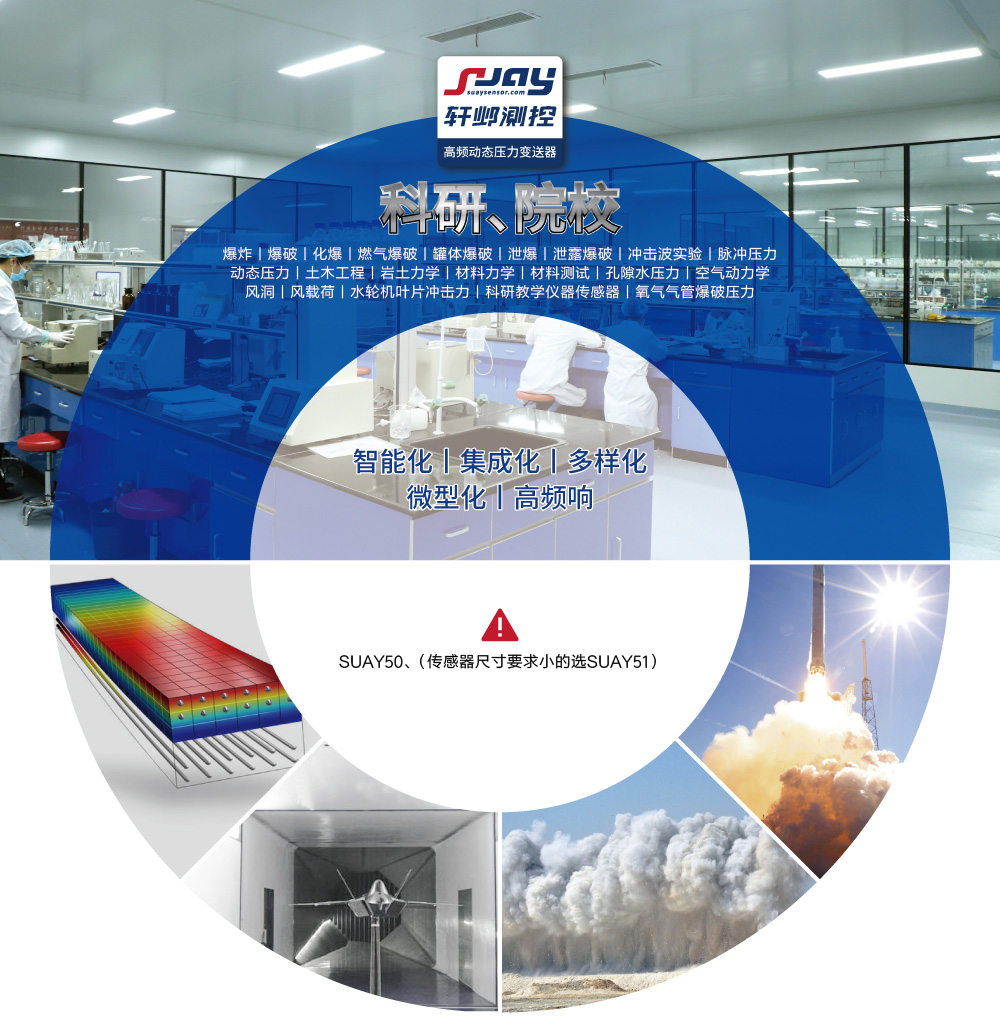 科研院校（爆破、沖擊波實(shí)驗(yàn)、動(dòng)態(tài)壓力、空氣動(dòng)力學(xué)、風(fēng)洞）